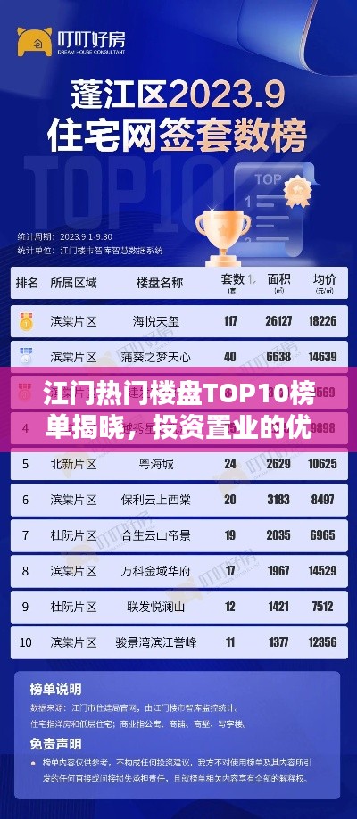 江门热门楼盘TOP10榜单揭晓，投资置业的优选选择