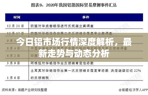 今日铝市场行情深度解析，最新走势与动态分析