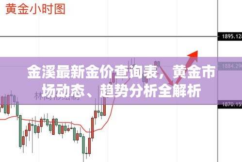 金溪最新金价查询表，黄金市场动态、趋势分析全解析