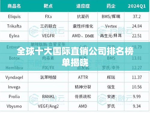 全球十大国际直销公司排名榜单揭晓