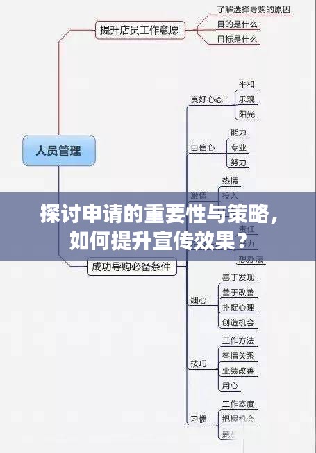 探讨申请的重要性与策略，如何提升宣传效果？