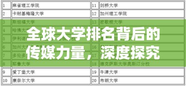全球大学排名背后的传媒力量，深度探究高等教育新格局