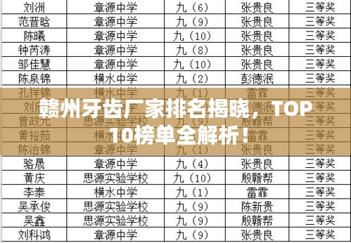 赣州牙齿厂家排名揭晓，TOP 10榜单全解析！